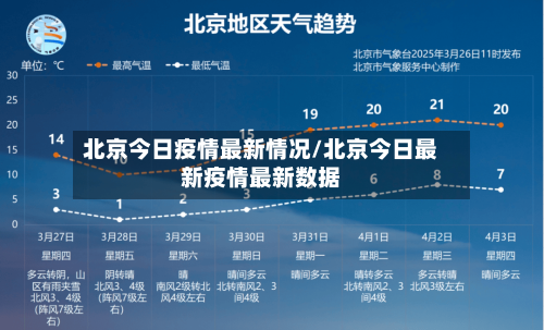 北京今日疫情最新情况/北京今日最新疫情最新数据-第2张图片