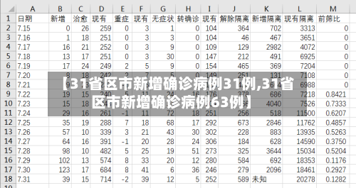 【31省区市新增确诊病例31例,31省区市新增确诊病例63例】-第1张图片