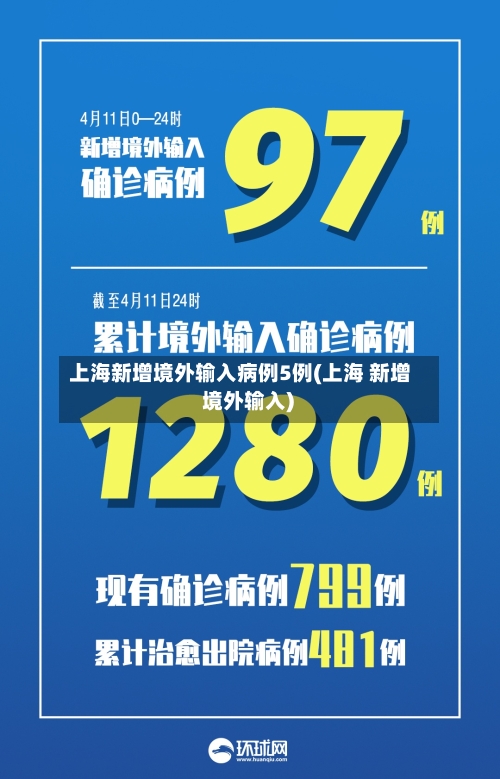 上海新增境外输入病例5例(上海 新增 境外输入)-第1张图片