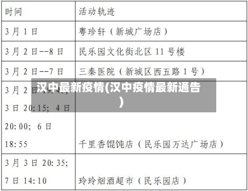 汉中最新疫情(汉中疫情最新通告)-第2张图片