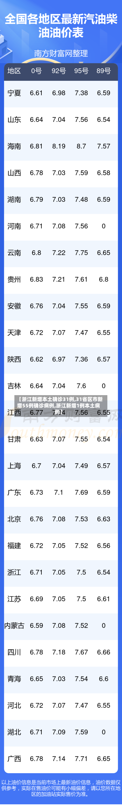 【浙江新增本土确诊31例,31省区市新增55例确诊病例,浙江新增1例本土病例】-第1张图片