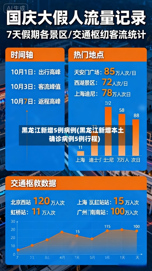 黑龙江新增5例病例(黑龙江新增本土确诊病例5例行程)-第2张图片