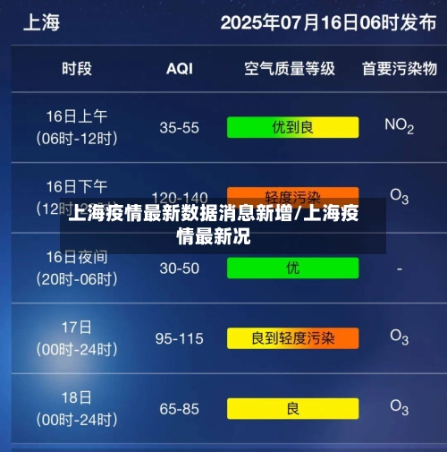 上海疫情最新数据消息新增/上海疫情最新况-第1张图片