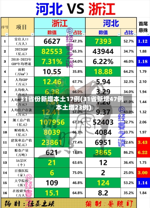 31省份新增本土17例(31省新增47例本土增23例)-第1张图片