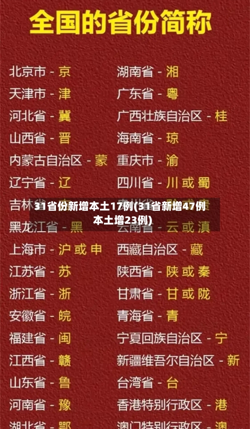 31省份新增本土17例(31省新增47例本土增23例)-第3张图片